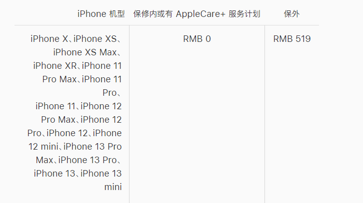 高平苹果手机维修分享iPhone 13 系列官方维修价格是多少 