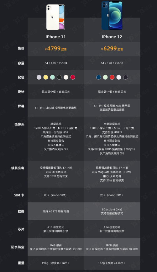 高平苹果手机维修分享今晚，你买iPhone 12 还是 iPhone 11 